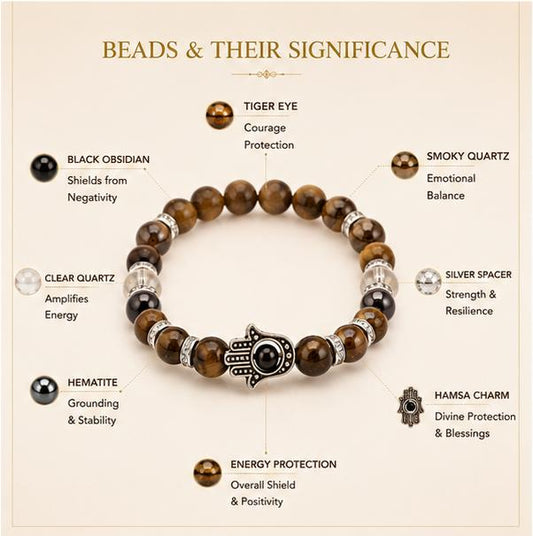 URJASUTRA DIVYA KAVACH BRACELET