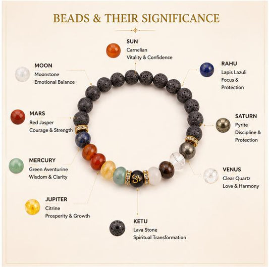 NAVGRAHA SHANTI - THE COSMIC BALANCE BRACELET