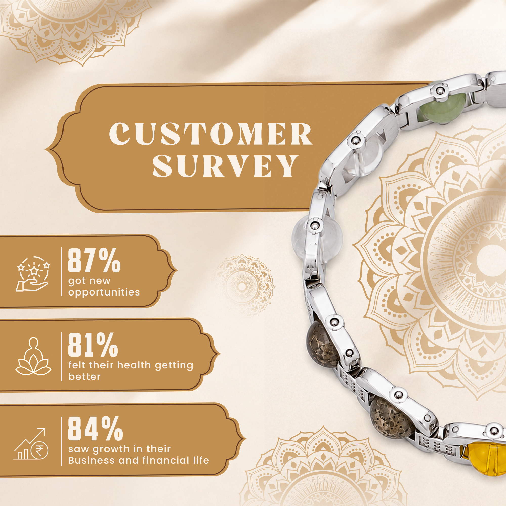 Metal Dhan Yog Bracelet (Silver)