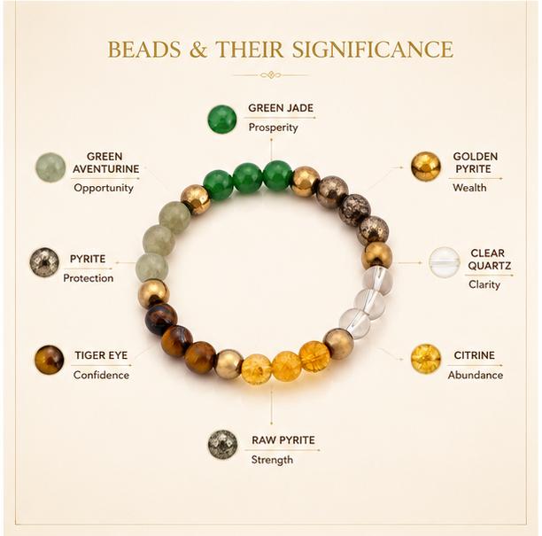 Dhan Yog Bracelet (Lab Certified)