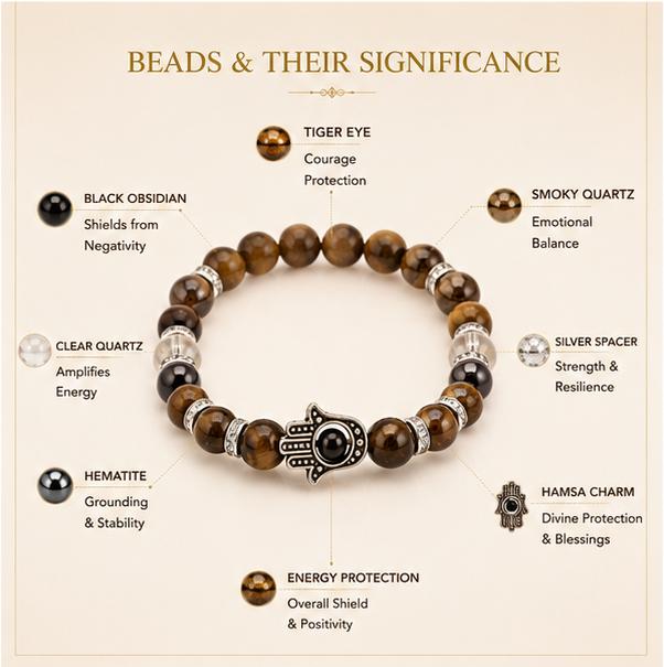 URJASUTRA DIVYA KAVACH BRACELET