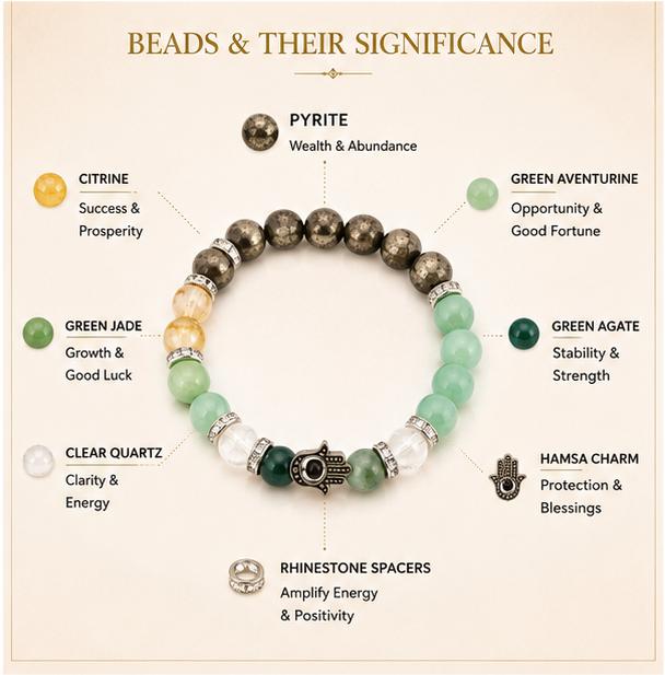 URJASUTRA DHANANJAY BRACELET