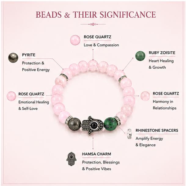URJASUTRA PREMRATNA BRACELET