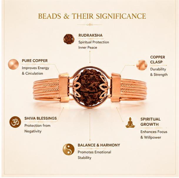 DIVINE RUDRAKSHA COPPER BRACELET