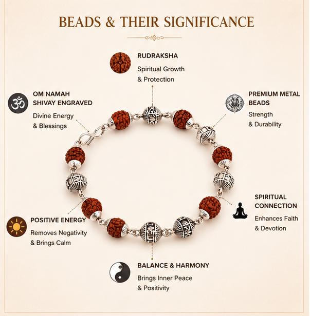 OM NAMAH SHIVAY METAL RUDRAKSHA BRACELET