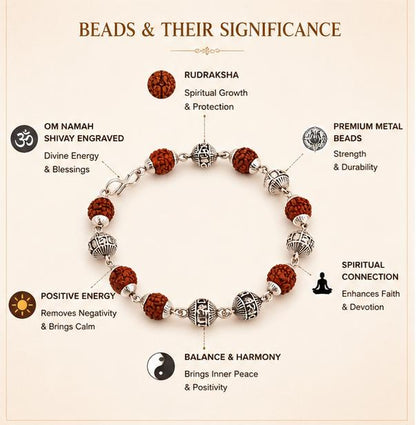 OM NAMAH SHIVAY METAL RUDRAKSHA BRACELET