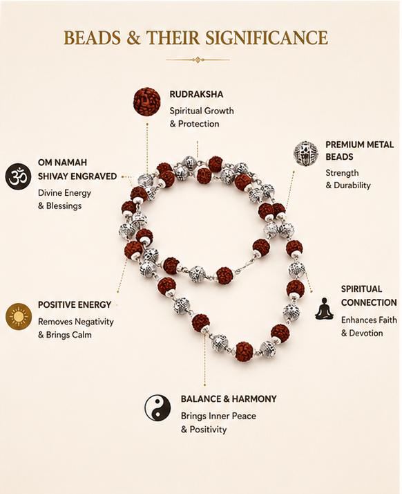 OM NAMAH SHIVAY METAL RUDRAKSHA MALA
