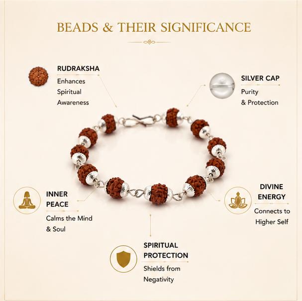 RUDRAKSHA BRACELET WITH SILVER CAP