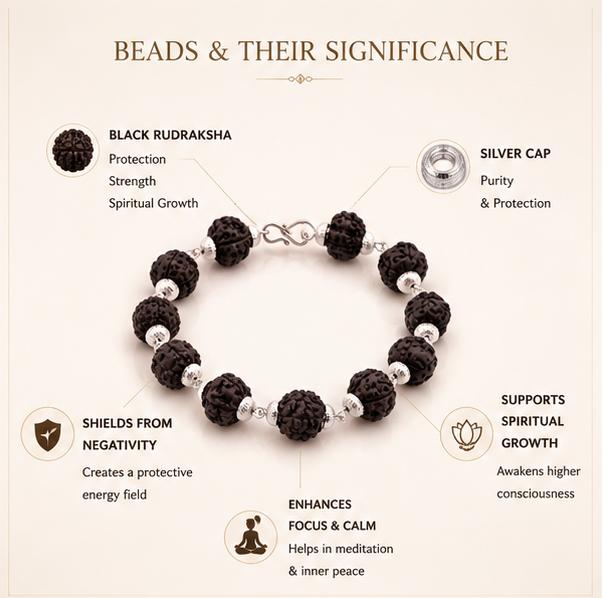 SILVER CAPPED BLACK RUDRAKSHA BRACELET