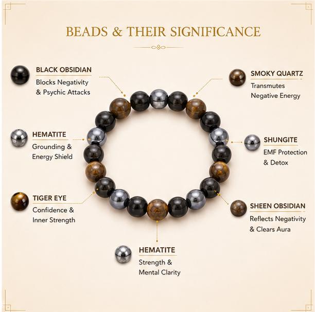 SUPER NEGATIVITY PROTECTION BRACELET