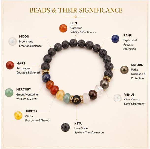 NAVGRAHA SHANTI - THE COSMIC BALANCE BRACELET