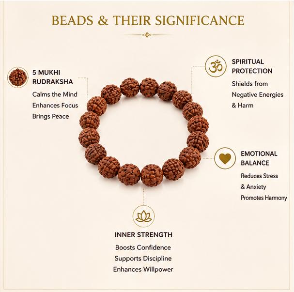 DIVINE 5 MUKHI RUDRAKSHA BRACELET