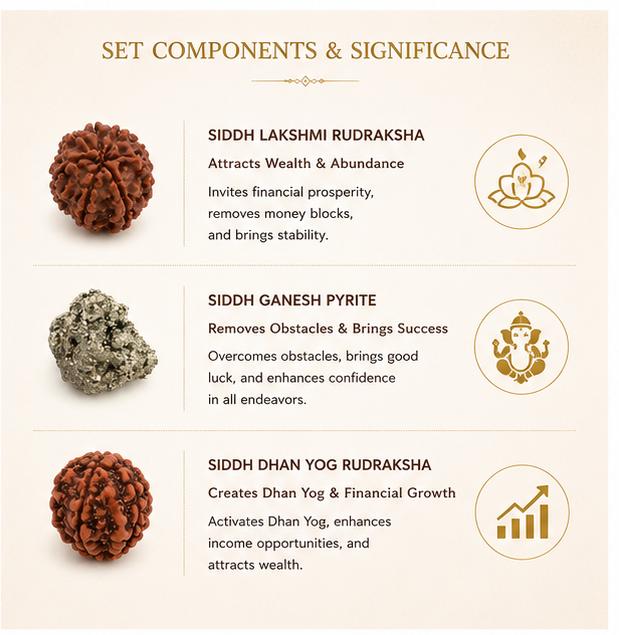 SIDDH LAKSHMI GANESH DHAN YOG SET
