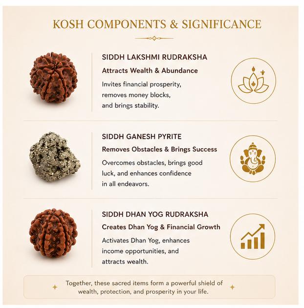 DHAN LAKSHMI RAKSHA KOSH