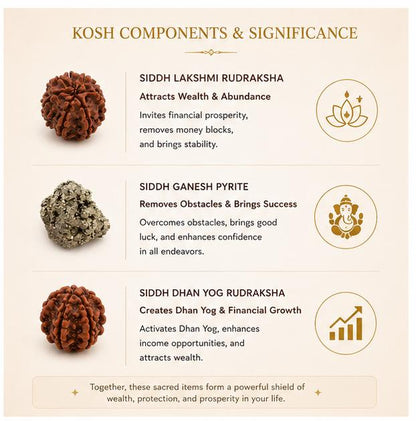 DHAN LAKSHMI RAKSHA KOSH