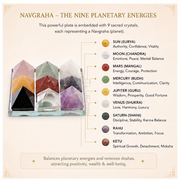 NAVGRAHA PYRAMID PLATE - THE COSMIC BALANCE VAASTU YANTRA
