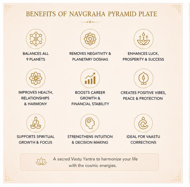 NAVGRAHA PYRAMID PLATE - THE COSMIC BALANCE VAASTU YANTRA